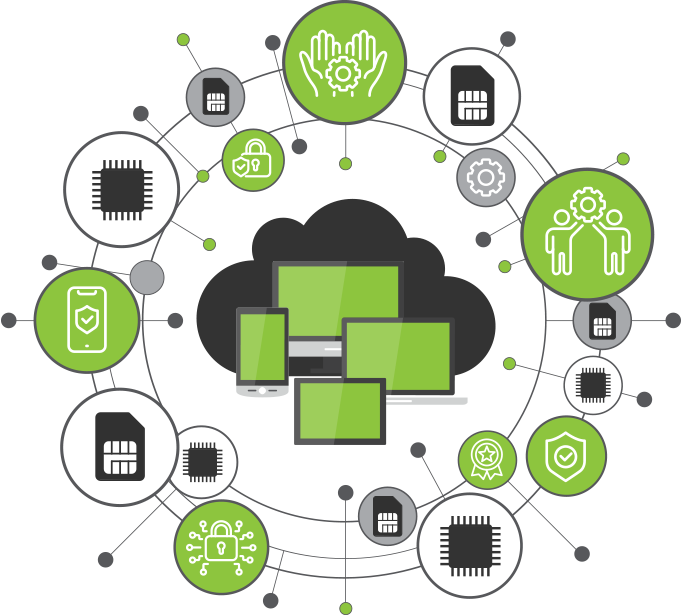 Entropia's Combus Management Platform (CMP) is a fully featured management platform for remotely programmable SIMs & eSIMs